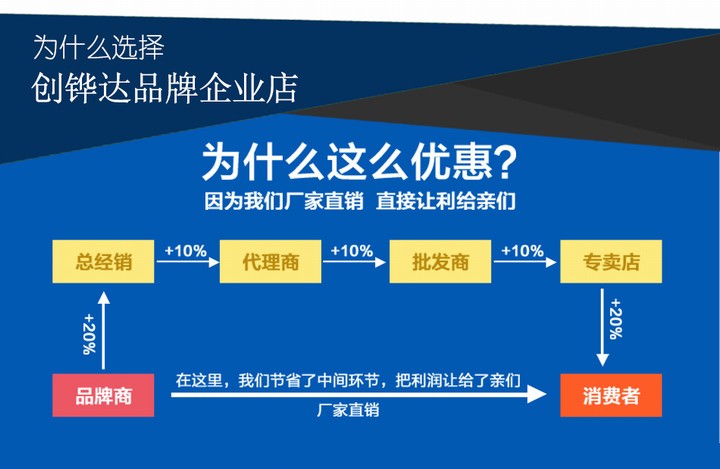 抗干扰单相电源隔离变压器220V转220V100W维修专用
