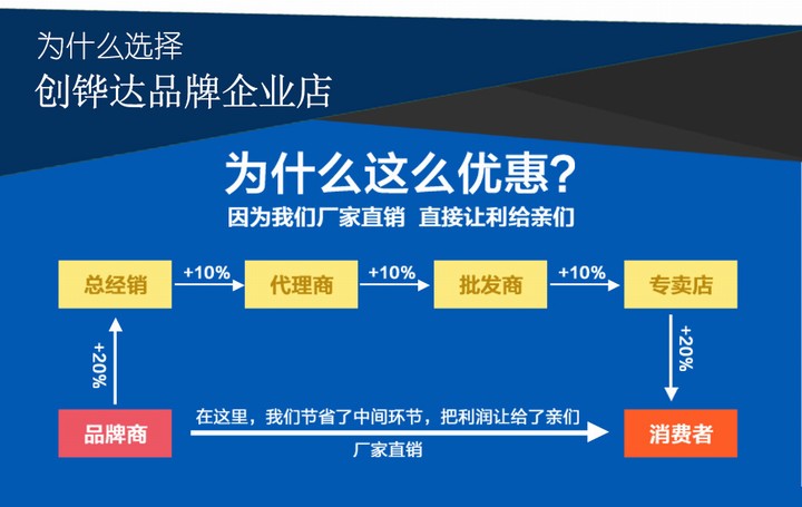 500W抗干扰单相电源隔离变压器220V转220V200W300W1000W维修纯铜